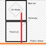 Memohon jalan di atas tanah orang lain (Easement)