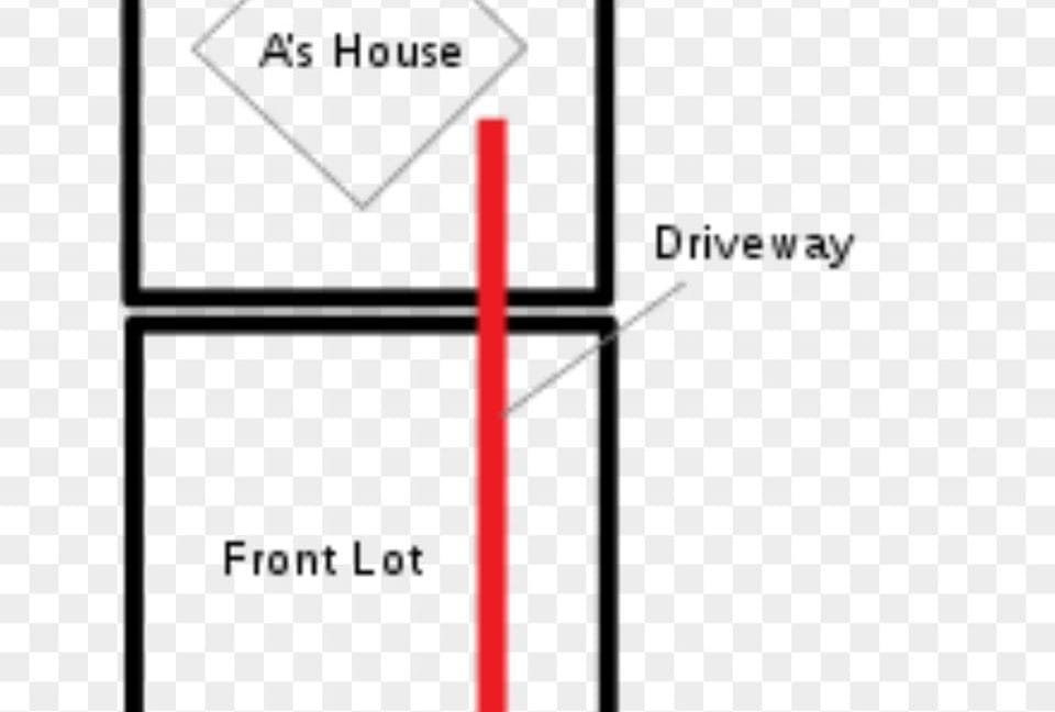 Memohon jalan di atas tanah orang lain (Easement)