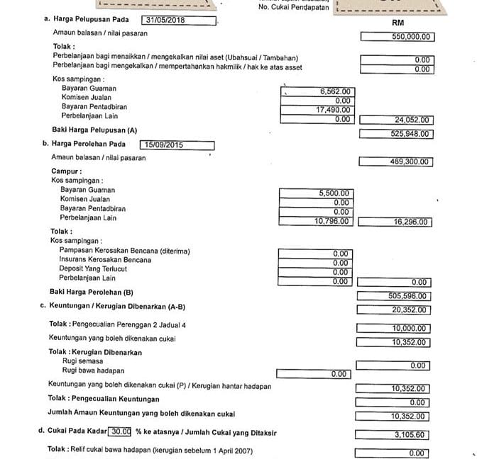 Pengecualian yang dibenarkan untuk RPGT.