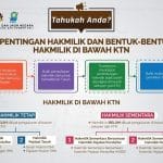 JENIS-JENIS GERAN TANAH