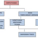 PEMBAHAGIAN HARTA PUSAKA KECIL
