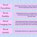 Fungsi dan jenis kaveat