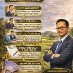 Tempoh Masa Jual Beli Hartanah Kediaman