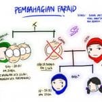 Cara Jual Rumah Jika Pemilik Meninggal Dunia