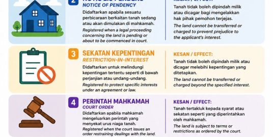 Jenis - Jenis Sekatan Kepentingan Tanah