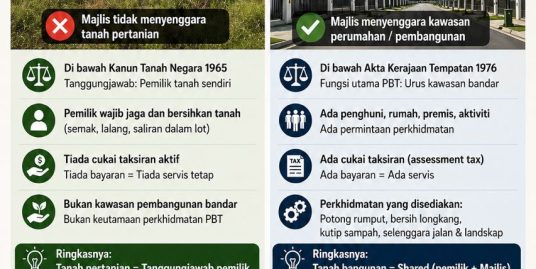 Beza Tanah Pertanian dan Tanah Kediaman